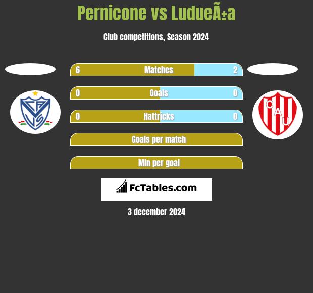 Pernicone vs LudueÃ±a h2h player stats