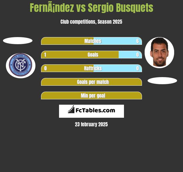 FernÃ¡ndez vs Sergio Busquets h2h player stats