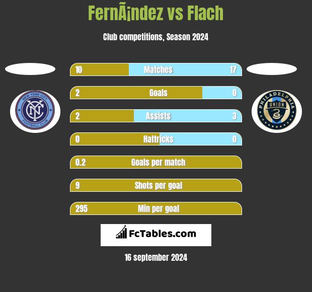 FernÃ¡ndez vs Flach h2h player stats