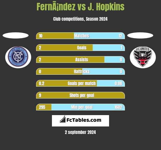 FernÃ¡ndez vs J. Hopkins h2h player stats