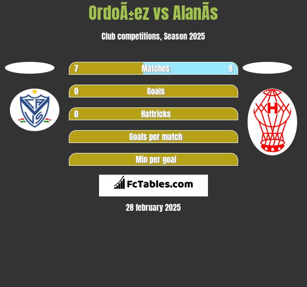 OrdoÃ±ez vs AlanÃ­s h2h player stats