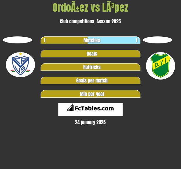 OrdoÃ±ez vs LÃ³pez h2h player stats