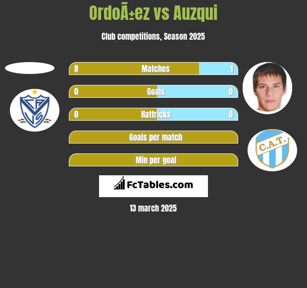 OrdoÃ±ez vs Auzqui h2h player stats