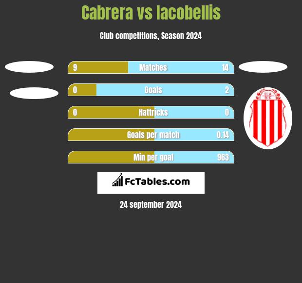 Cabrera vs Iacobellis h2h player stats