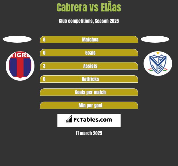 Cabrera vs ElÃ­as h2h player stats