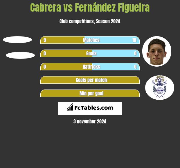 Cabrera vs Fernández Figueira h2h player stats