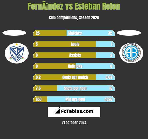 FernÃ¡ndez vs Esteban Rolon h2h player stats