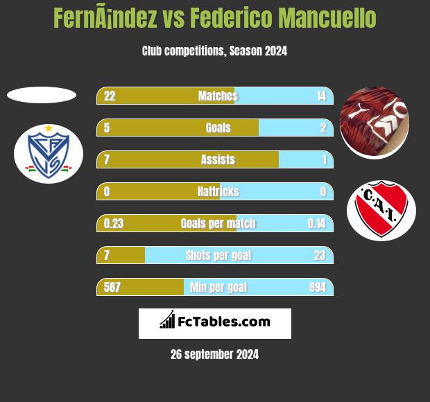 FernÃ¡ndez vs Federico Mancuello h2h player stats