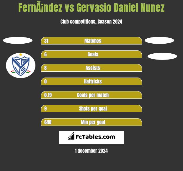 FernÃ¡ndez vs Gervasio Daniel Nunez h2h player stats