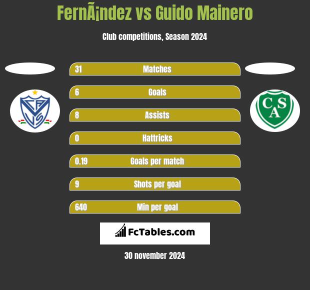 FernÃ¡ndez vs Guido Mainero h2h player stats