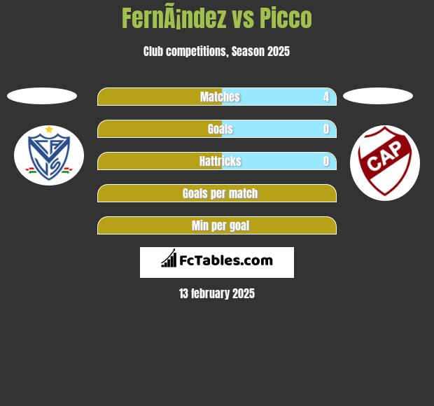 FernÃ¡ndez vs Picco h2h player stats