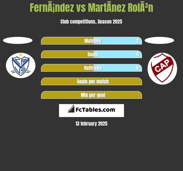 FernÃ¡ndez vs MartÃ­nez RolÃ³n h2h player stats