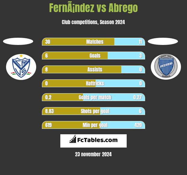 FernÃ¡ndez vs Abrego h2h player stats