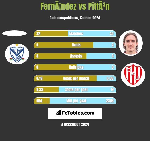 FernÃ¡ndez vs PittÃ³n h2h player stats