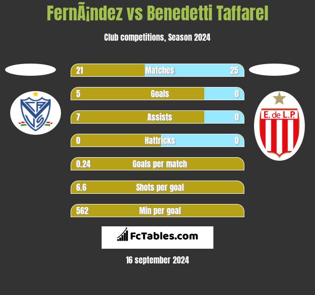 FernÃ¡ndez vs Benedetti Taffarel h2h player stats