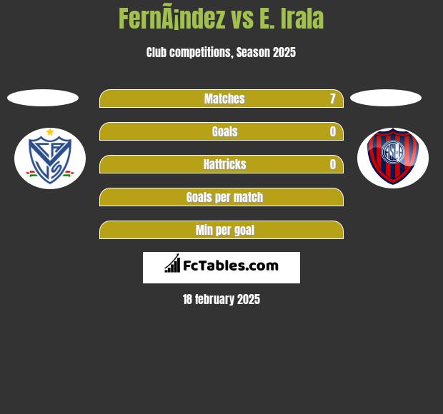 FernÃ¡ndez vs E. Irala h2h player stats