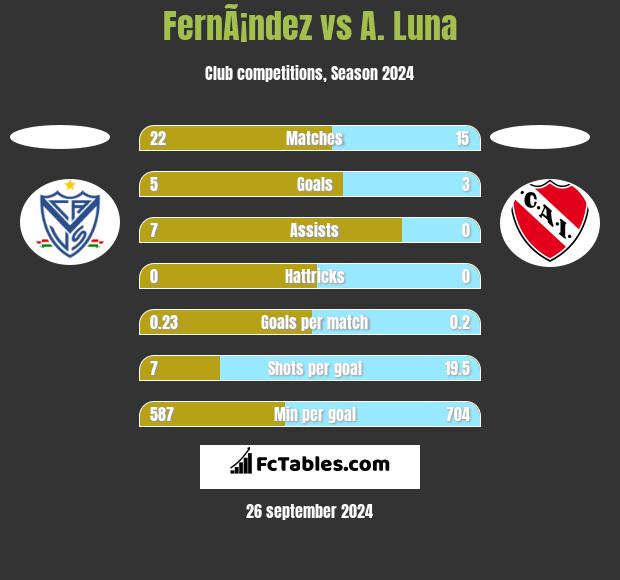 FernÃ¡ndez vs A. Luna h2h player stats