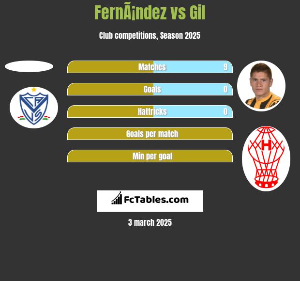 FernÃ¡ndez vs Gil h2h player stats