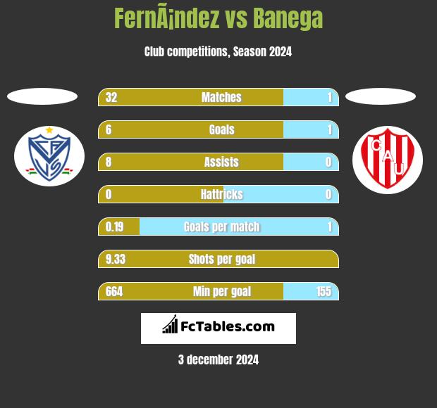 FernÃ¡ndez vs Banega h2h player stats