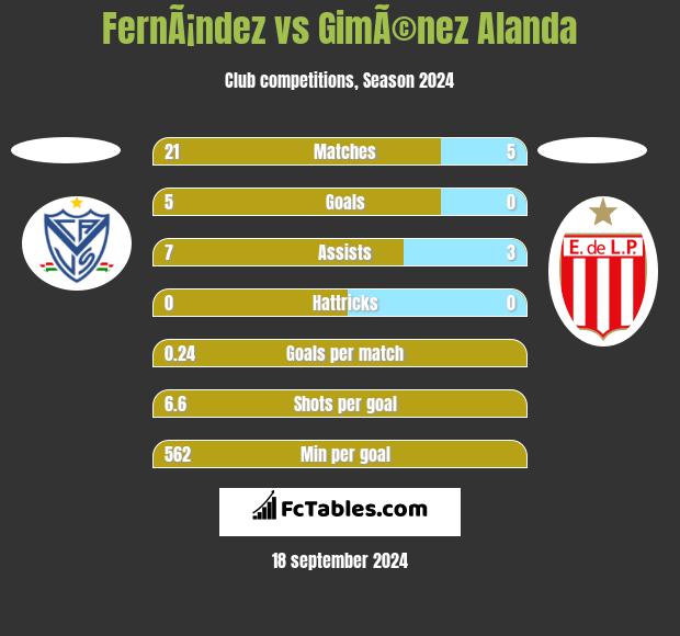 FernÃ¡ndez vs GimÃ©nez Alanda h2h player stats