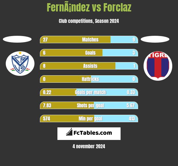 FernÃ¡ndez vs Forclaz h2h player stats