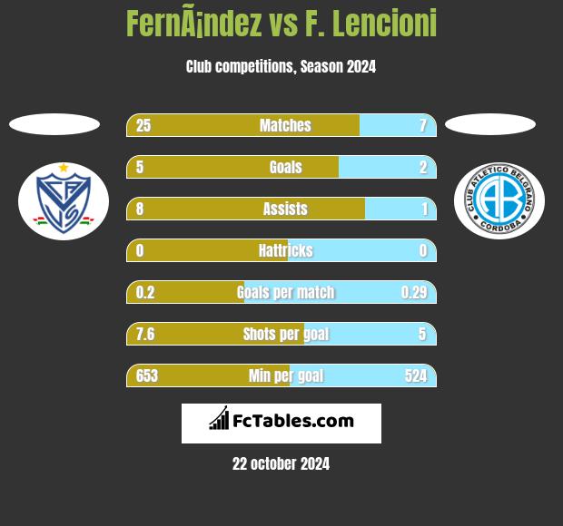 FernÃ¡ndez vs F. Lencioni h2h player stats