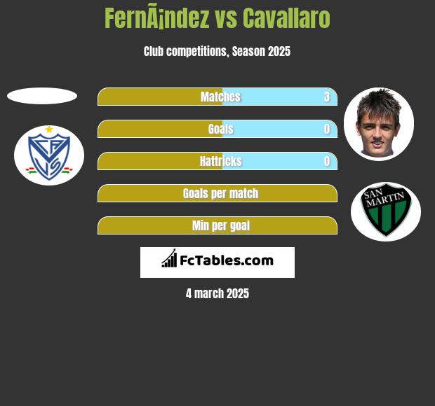 FernÃ¡ndez vs Cavallaro h2h player stats