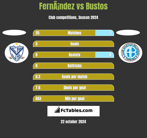 FernÃ¡ndez vs Bustos h2h player stats