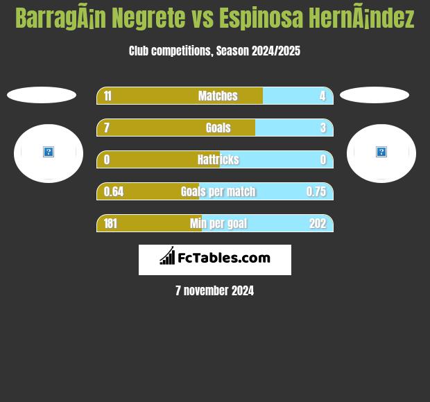 BarragÃ¡n Negrete vs Espinosa HernÃ¡ndez h2h player stats