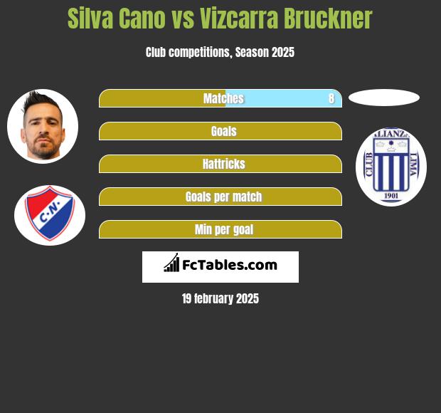 Silva Cano vs Vizcarra Bruckner h2h player stats