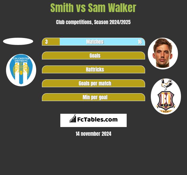 Smith vs Sam Walker h2h player stats