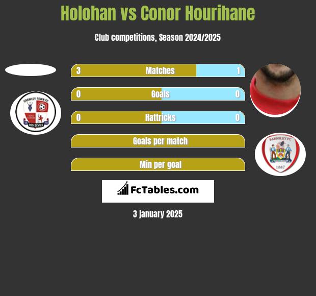 Holohan vs Conor Hourihane h2h player stats