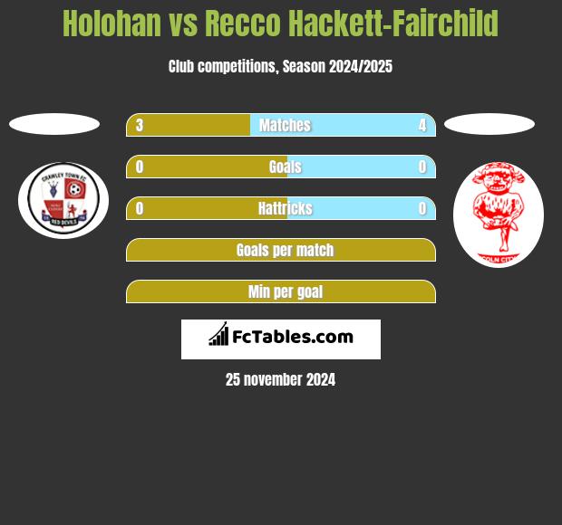 Holohan vs Recco Hackett-Fairchild h2h player stats