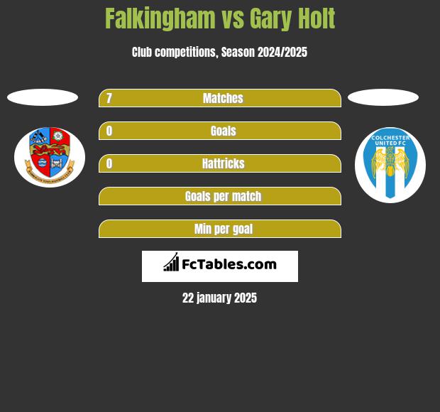 Falkingham vs Gary Holt h2h player stats