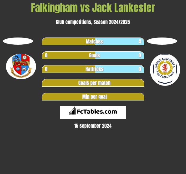 Falkingham vs Jack Lankester h2h player stats