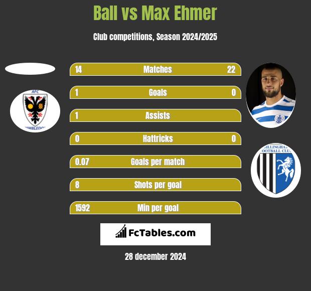 Ball vs Max Ehmer h2h player stats