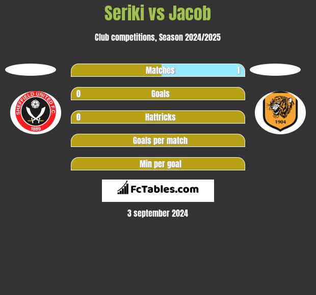 Seriki vs Jacob h2h player stats