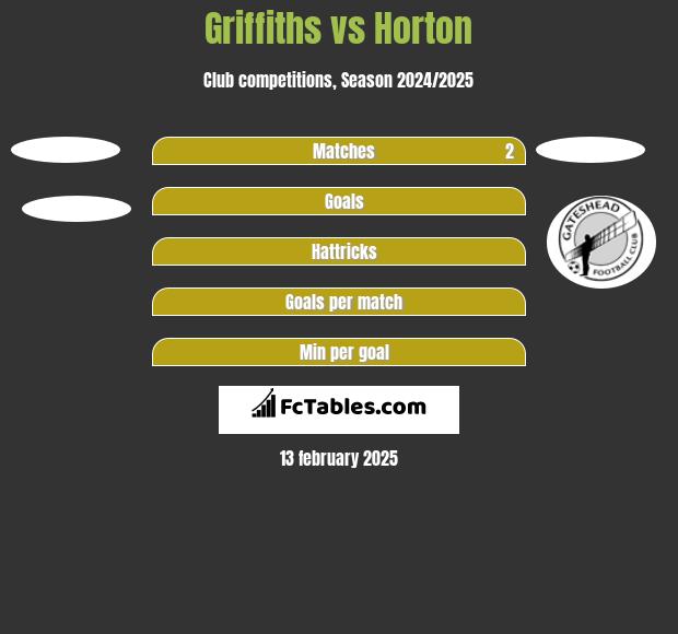 Griffiths vs Horton h2h player stats