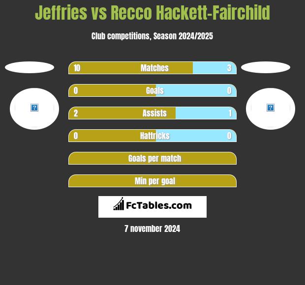 Jeffries vs Recco Hackett-Fairchild h2h player stats