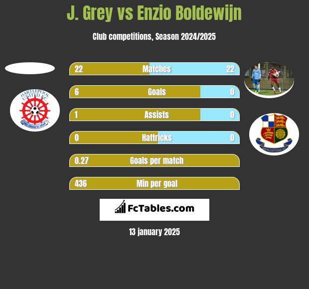 J. Grey vs Enzio Boldewijn h2h player stats