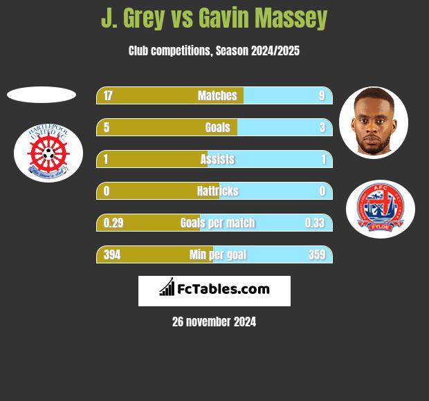 J. Grey vs Gavin Massey h2h player stats