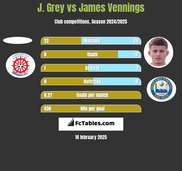 J. Grey vs James Vennings h2h player stats