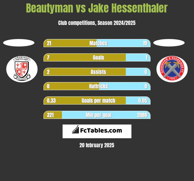 Beautyman vs Jake Hessenthaler h2h player stats