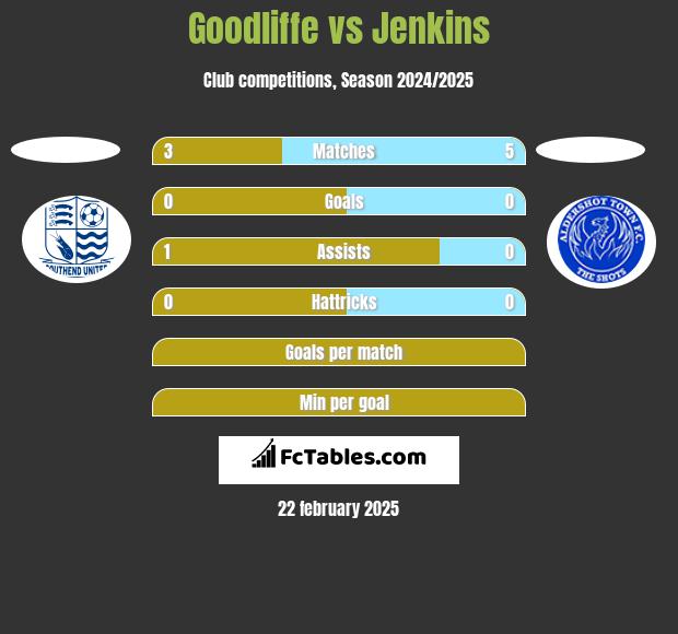 Goodliffe vs Jenkins h2h player stats