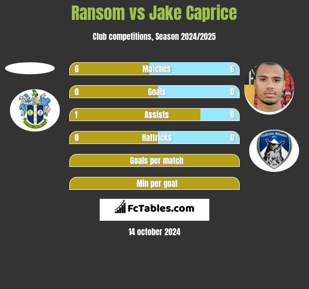 Ransom vs Jake Caprice h2h player stats