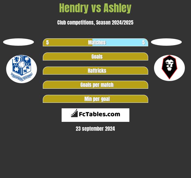 Hendry vs Ashley h2h player stats