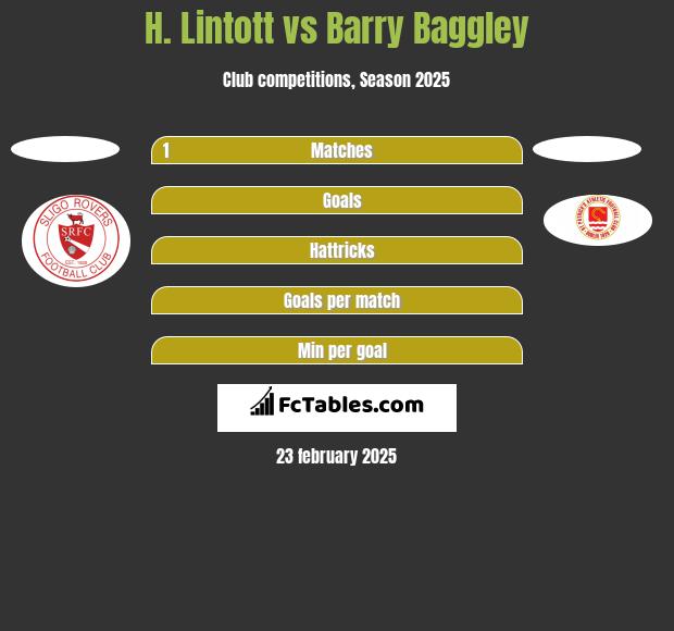 H. Lintott vs Barry Baggley h2h player stats