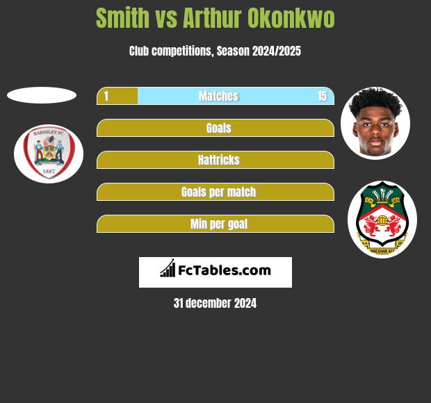 Smith vs Arthur Okonkwo h2h player stats