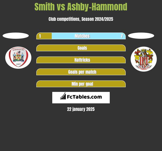 Smith vs Ashby-Hammond h2h player stats