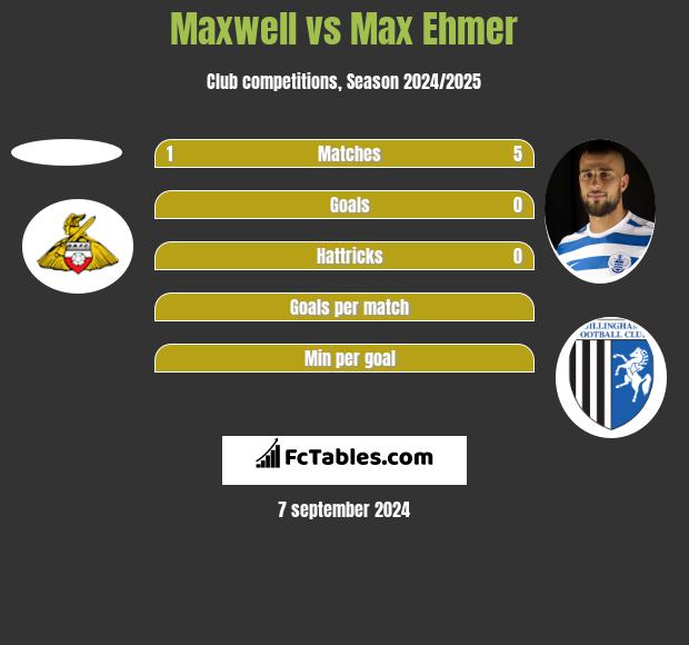 Maxwell vs Max Ehmer h2h player stats